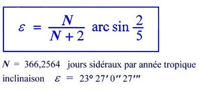 inclinaison d'un objet compact