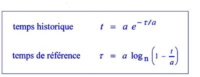 loi structurelle du temps