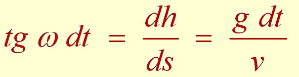 La rotation est l'angle dont tourne le vecteur vitesse.