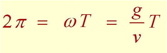 la rotation du vecteur vitesse en une r�volution