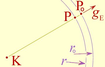 La d�c�l�ration de l'espace est centrifuge.