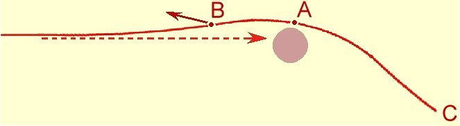 Le contournement d'un trou noir