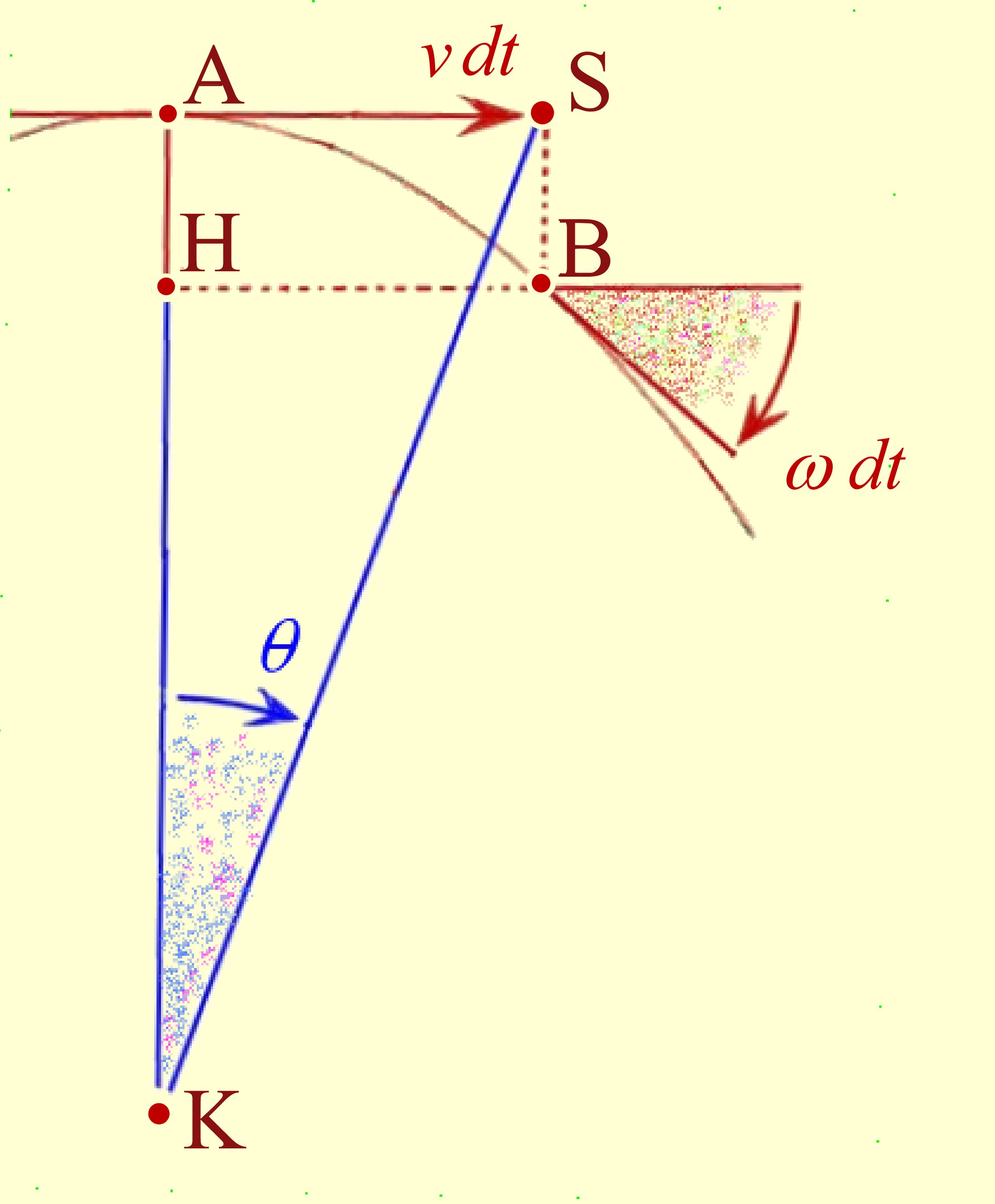 rotation et vitesse angulaire