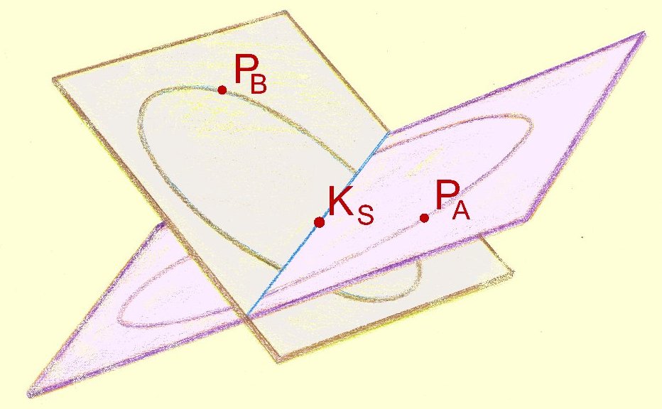 Les orbites des astres sont ind�pendantes les unes de autres