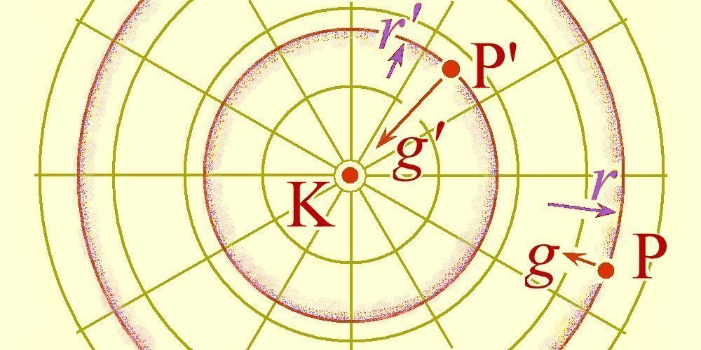 Le champ de pesanteur.