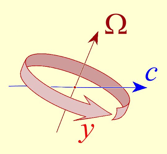 Le photon est caract�ris� par trois grandeurs.